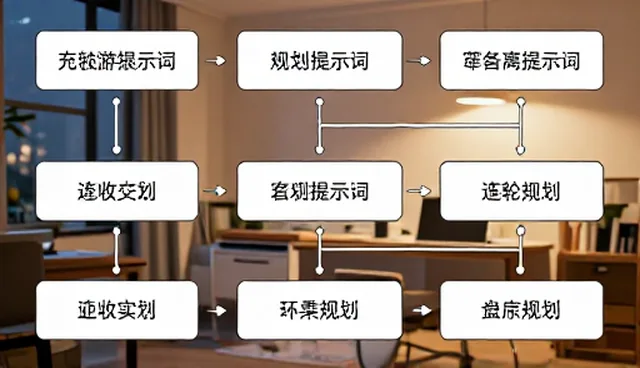 视频生成提示词怎么写:适用情况与限制分析