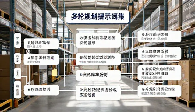prompt marketplace reddit对智能体工作流的影响分析