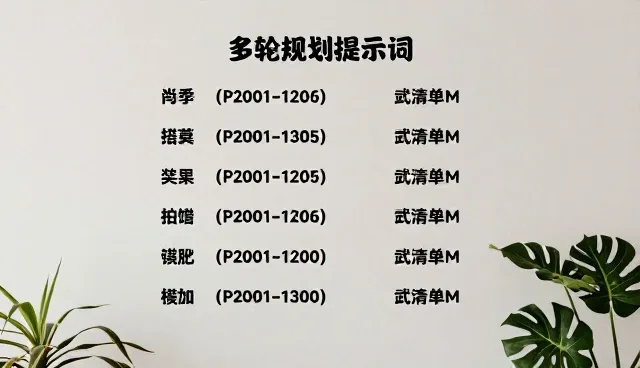 合同审查提示词的使用误区与正确选择依据