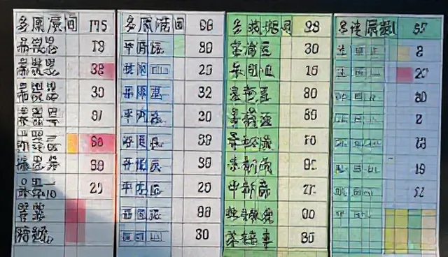 如何准确获取与解读内容实测参数资讯