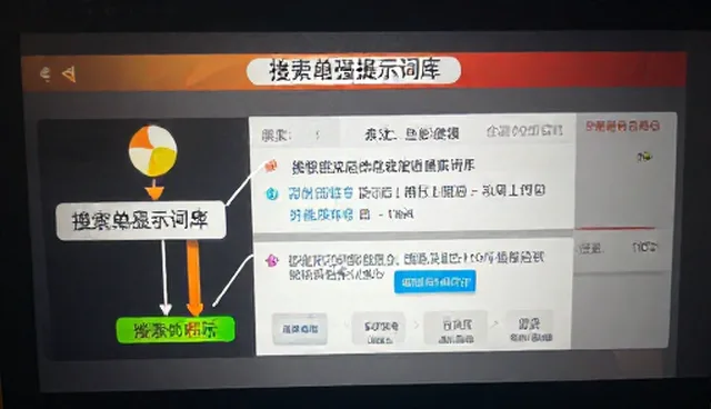 如何正确卖提示词教程?卖提示词教程有哪些误区?