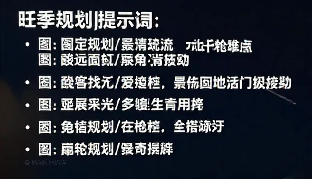 与AI进行深度交互的提示词应包含哪三大核心要素